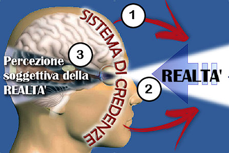riprogrammazione_schema credenze